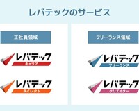 レバテックとレバテックキャリアの違いは？サービスの特徴も紹介