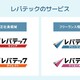 レバテックとレバテックキャリアの違いは？サービスの特徴も紹介