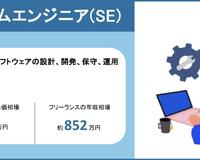 システムエンジニアとは？SEの仕事内容や年収・資格について