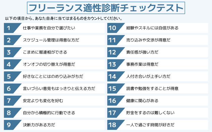フリーランス適性診断設問