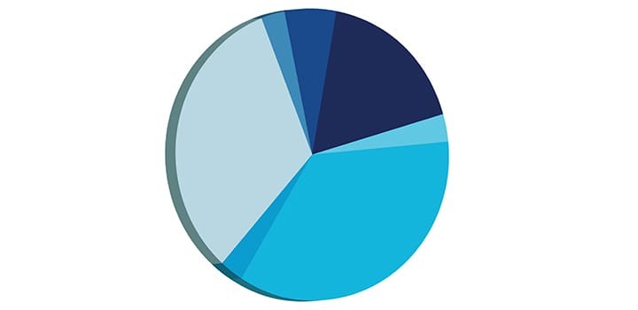従業員一人当たりの人件費はいくら