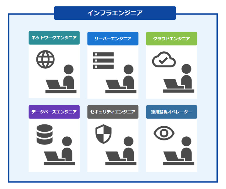 インフラエンジニアの種類