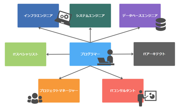 プログラマーのキャリアパス