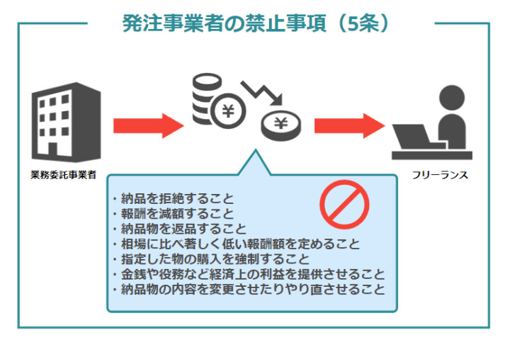 5条の概要