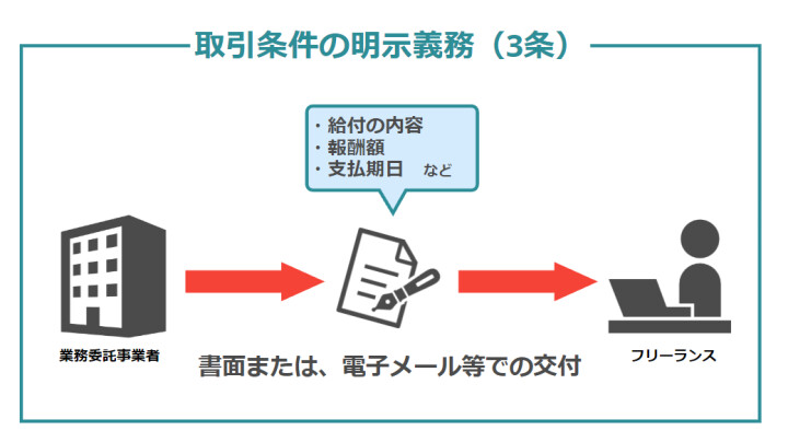 3条の概要