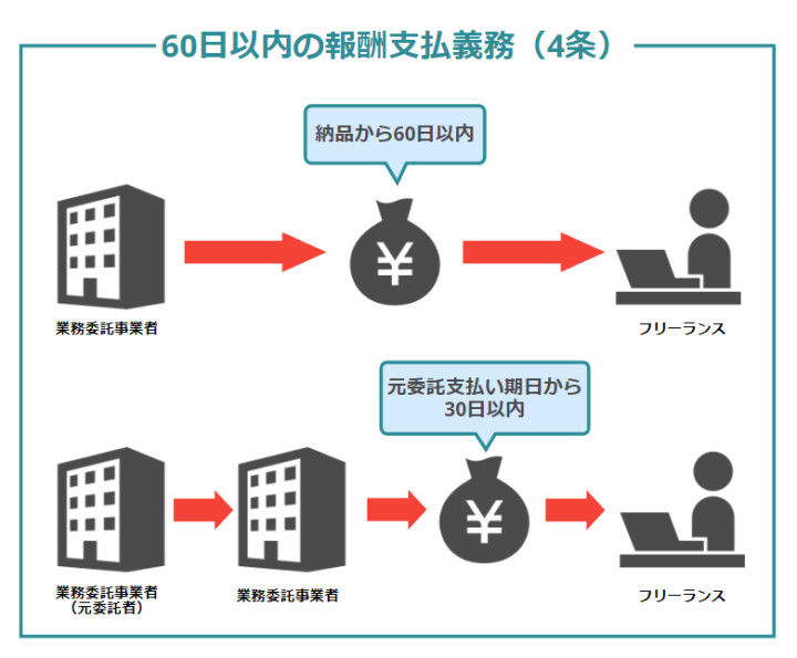 4条の概要