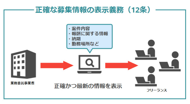 12条の概要