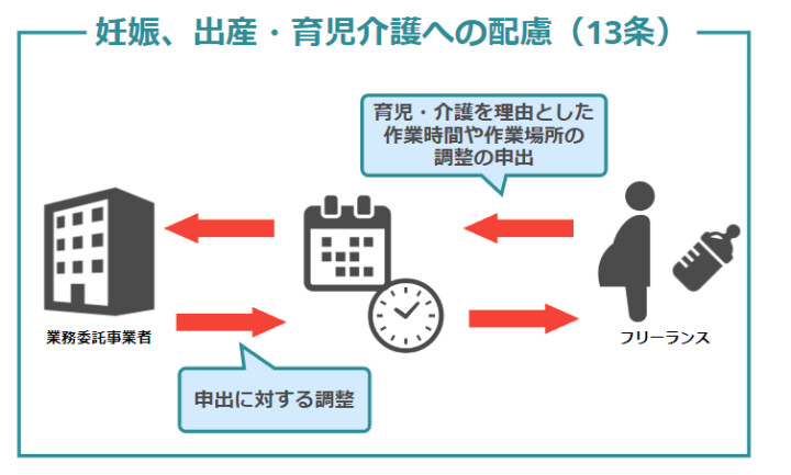 13条の概要