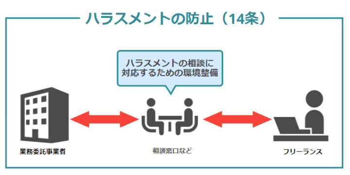 14条の概要