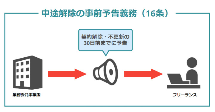 16条の概要