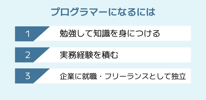 プログラマーになるには