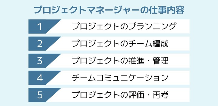 プロジェクトマネージャーの仕事内容