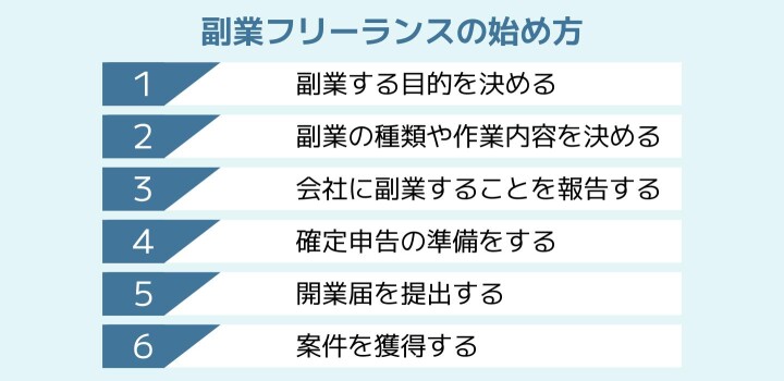 副業フリーランスの始め方