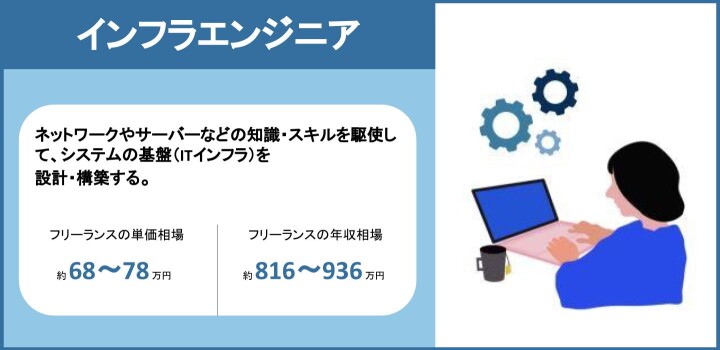 リード画像