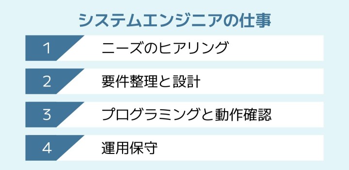 システムエンジニアの仕事内容
