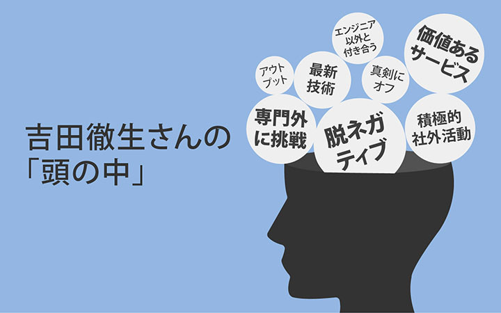 Angularのトップランナー 、トレタ吉田徹生さんの頭の中のイメージ画像