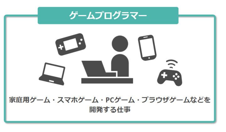 ゲームプログラマー