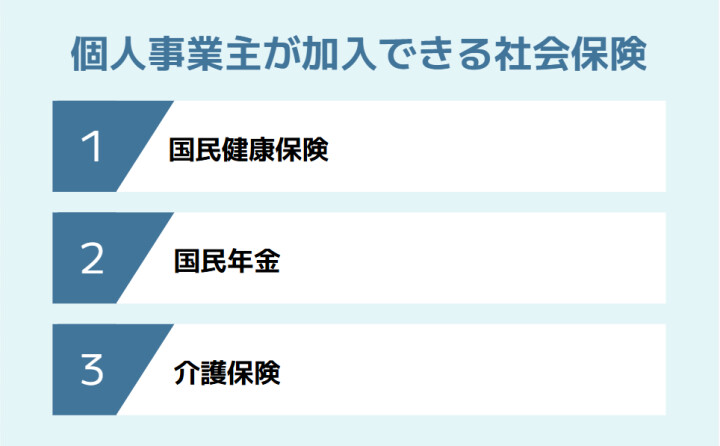 個人事業主が加入できる社会保険