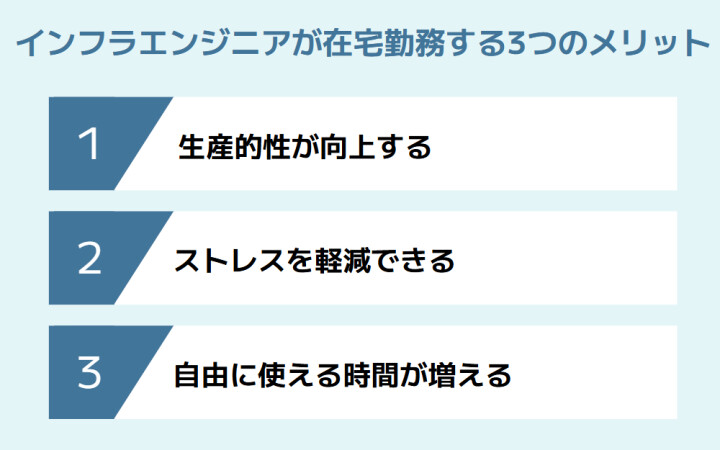 インフラエンジニアが在宅勤務する3つのメリット