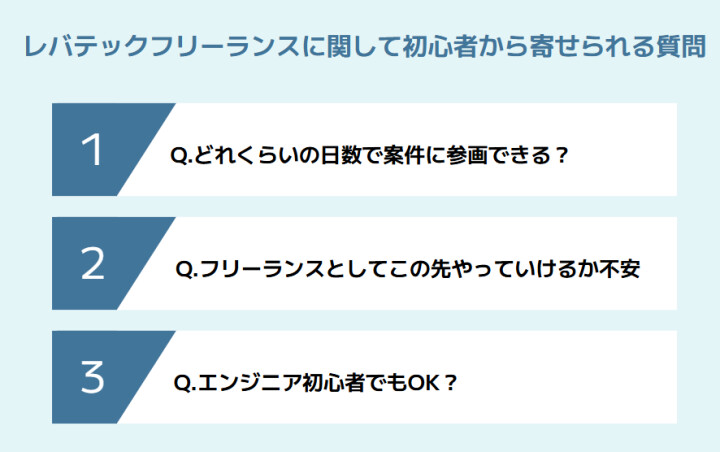 レバテックフリーランスに関して初心者から寄せられる質問