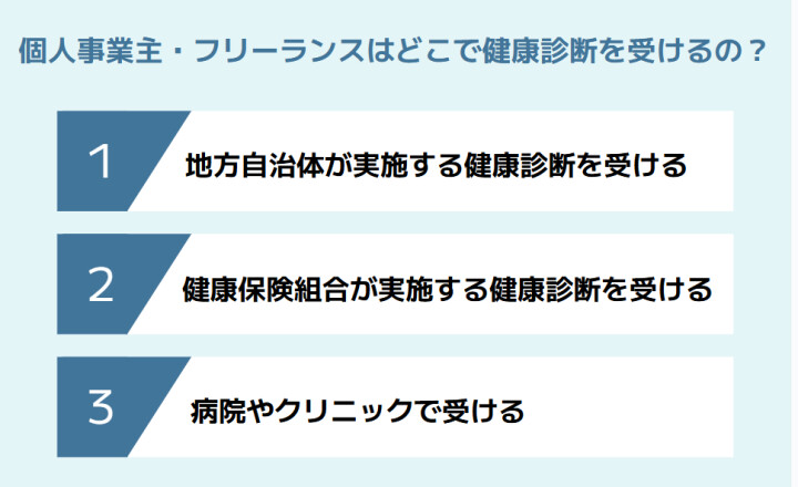 個人事業主・フリーランスはどこで健康診断を受けるの?