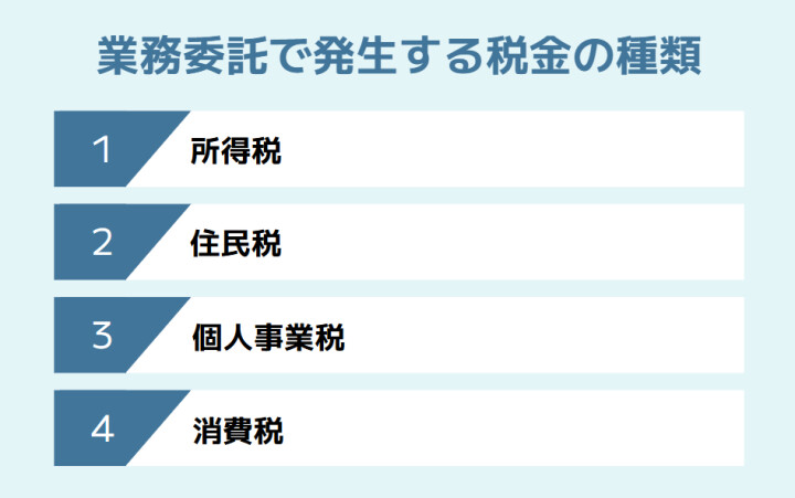業務委託で発生する税金の種類