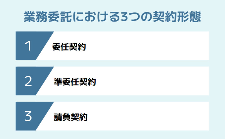 業務委託における3つの契約形態