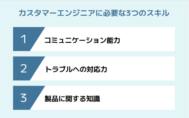 カスタマーエンジニアに必要な3つのスキル