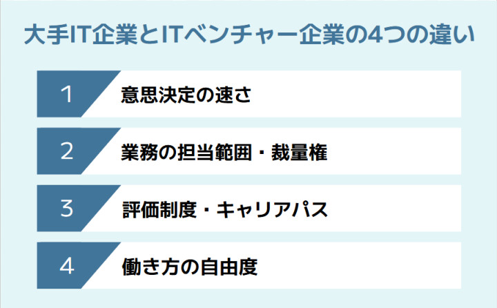 大手IT企業とITベンチャー企業の4つの違い