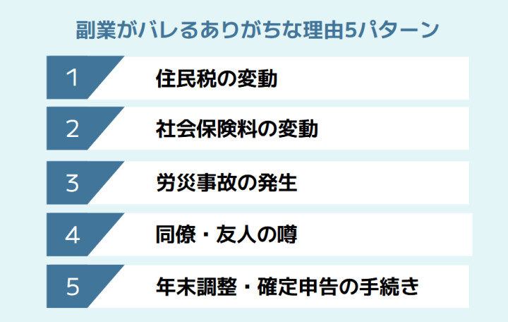 副業がバレるありがちな理由5パターン