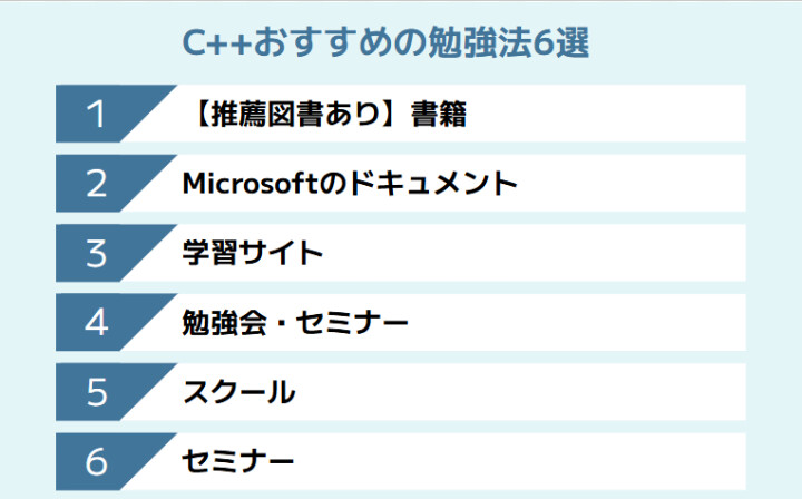 C++おすすめの勉強法6選