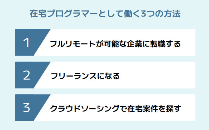 在宅プログラマーとして働く3つの方法