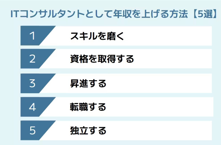 ITコンサルとして年収を上げる方法要点