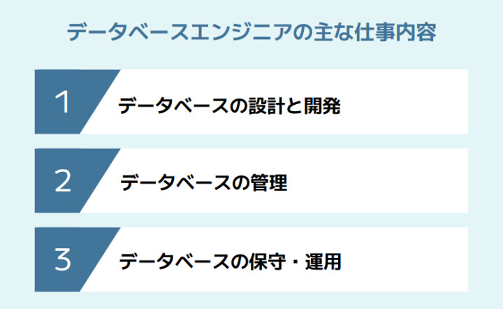 データベースエンジニアの主な仕事内容