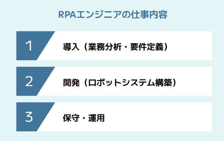 RPAエンジニアの仕事内容