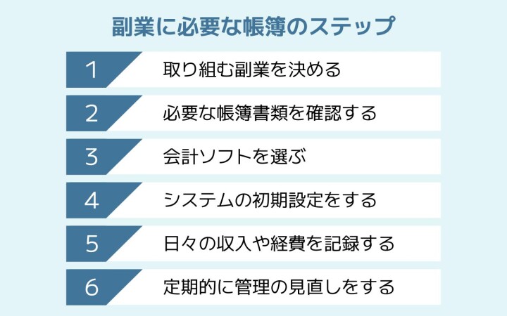 副業に必要な帳簿のステップ