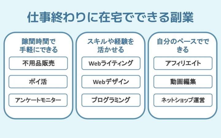 仕事終わりに在宅でできる副業