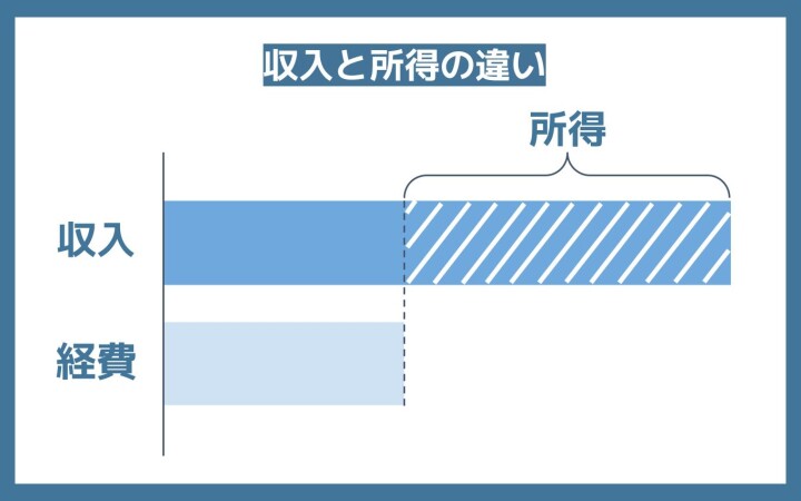 収入と所得の違い