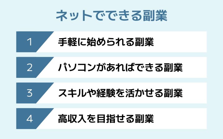 ネットでできる副業