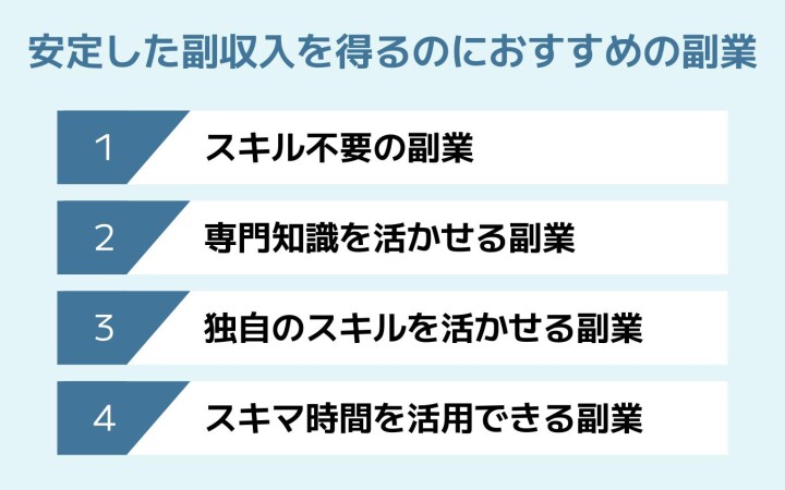 安定した副収入を得るのにおすすめの副業