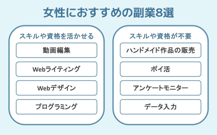 女性におすすめの副業8選