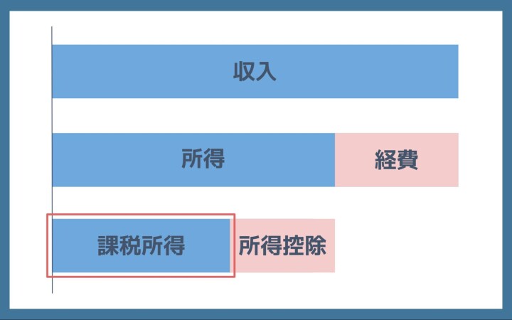 課税所得のイメージ