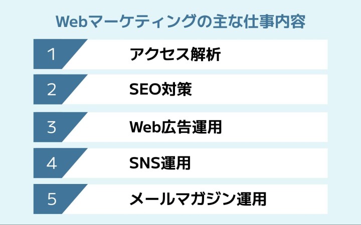 Webマーケティングの主な仕事内容5選