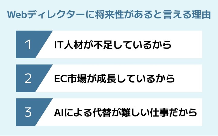 Webディレクターに将来性があると言える理由