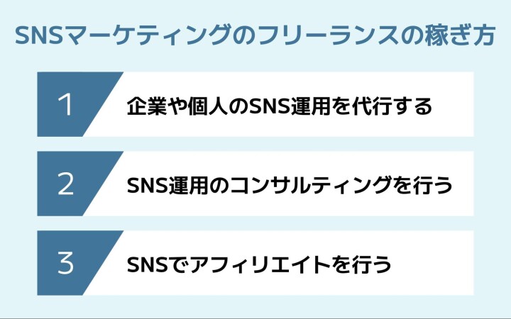 SNSマーケティングのフリーランスの稼ぎ方3選