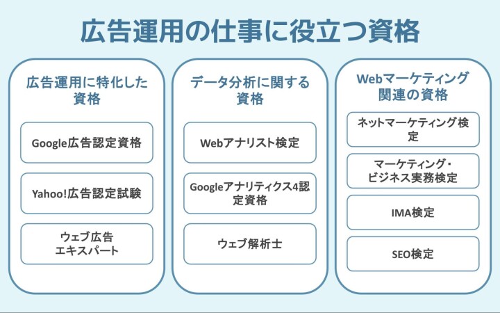広告運用の仕事に役立つ資格10選