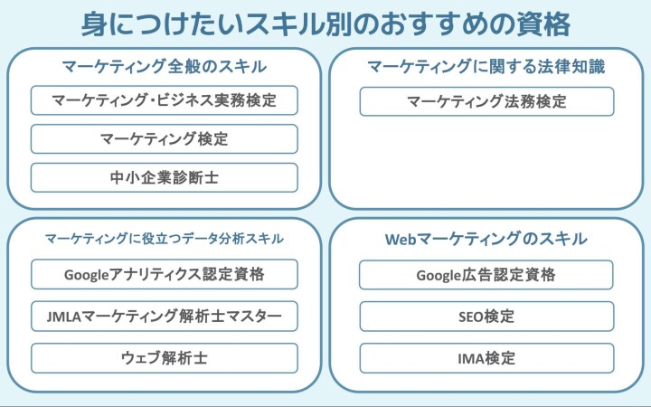 BtoBマーケティングに役立つ資格10選