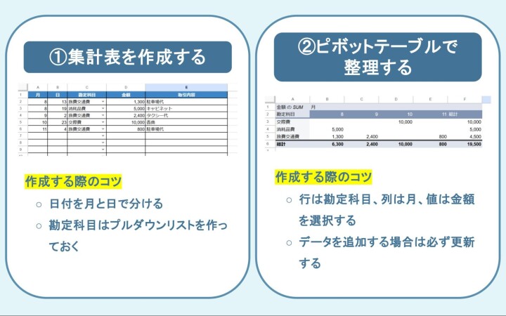 スプレッドシートでの税務管理例