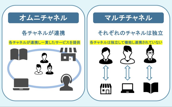 オムニチャネルとマルチチャンネルの違い