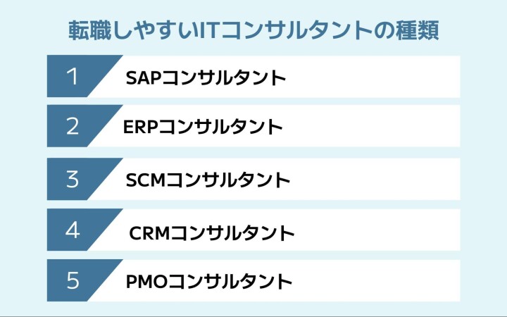 転職しやすいITコンサルタントの種類